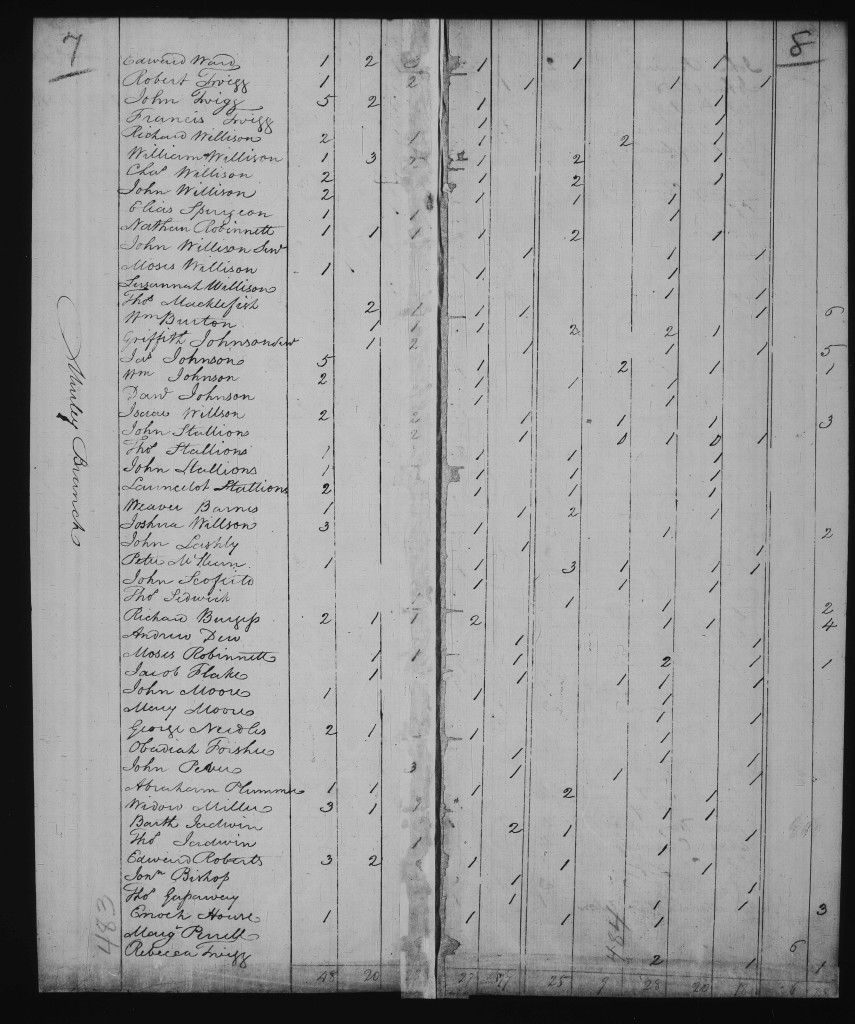 allegany_MD_1800_census_page1