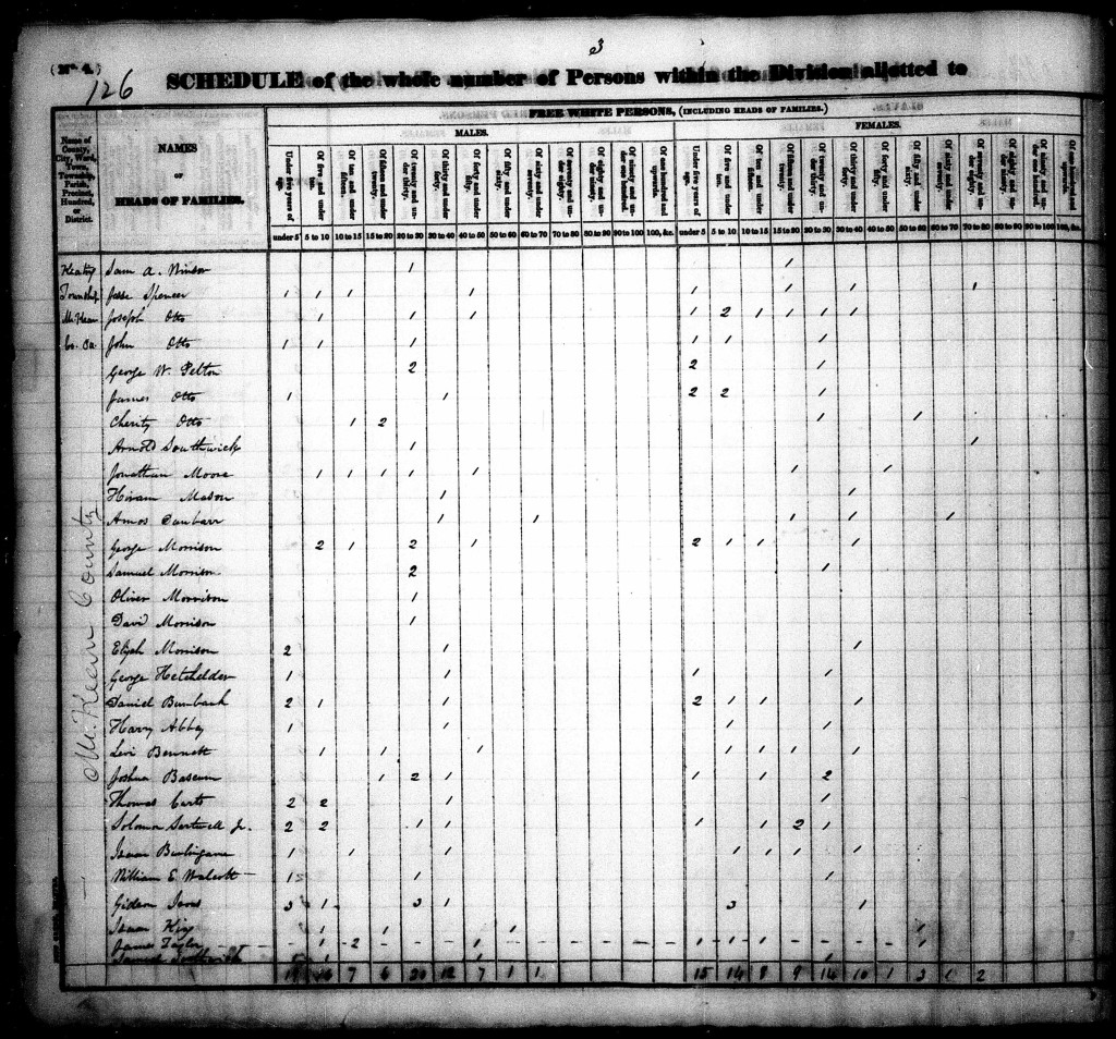 Jesse Spencer on 1830 Census